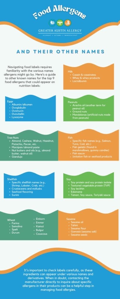 Other Names for Top 9 Food Allergens to Look for When Reading Labels